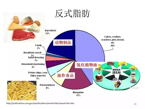 令我们上瘾的反式脂肪酸食品，到底有多可怕？